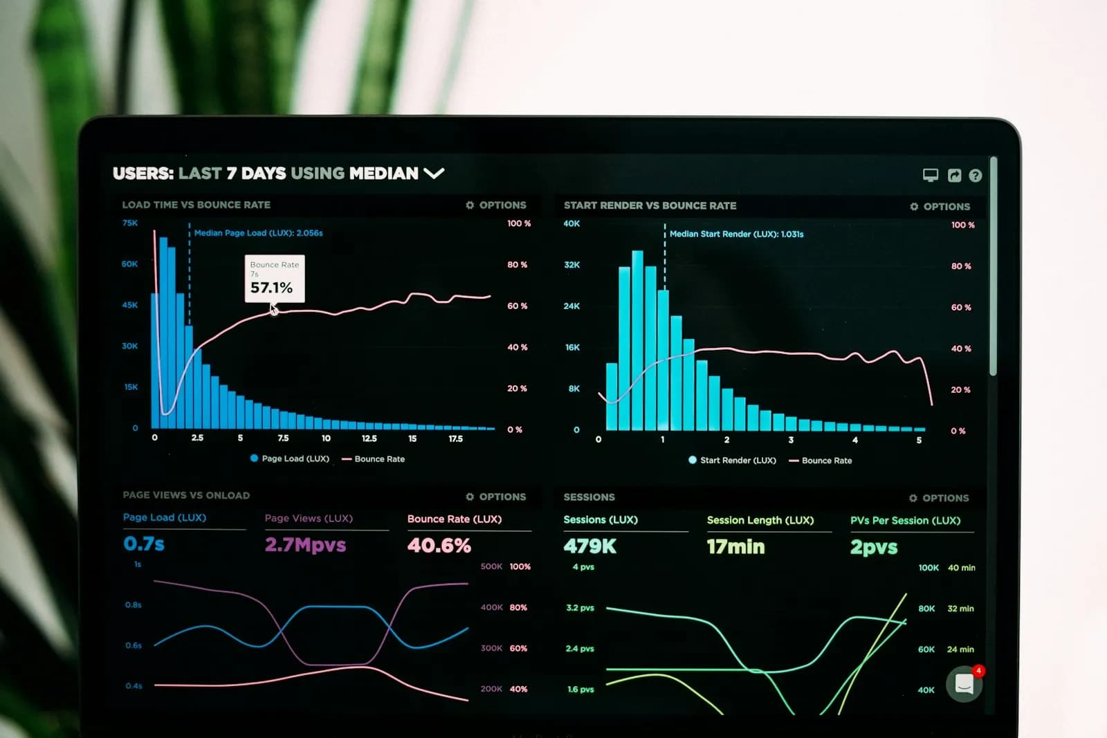 graphs of performance analytics on a laptop screen — illustrating Core Web Vitals: a ruthless performance budget.